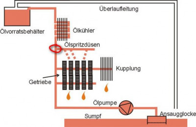 spuelkreislauf_1vj.jpg