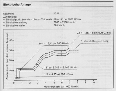 Zündkurve3TB90.JPG