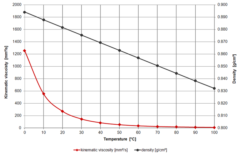 Graph_Oil_LM_SAE_30_1024.png