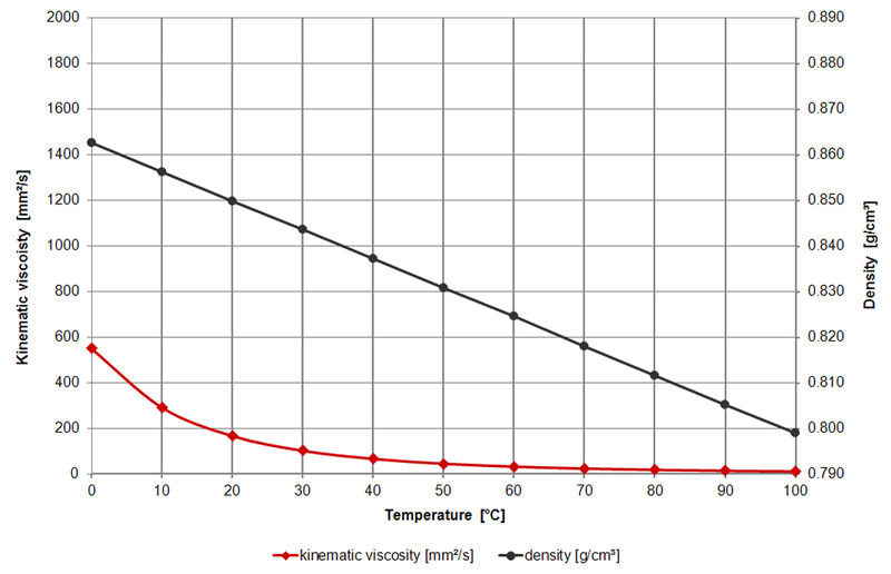 Graph_Oil_LM_Synth_0W30_1024.png