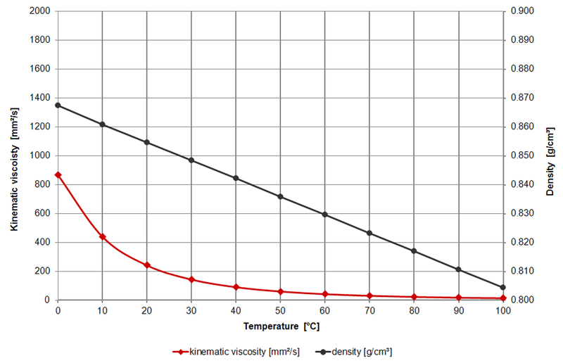 Graph_Oil_LM_HT_5W40_1024.png