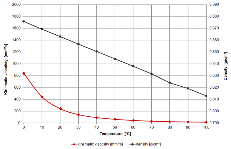 Graph_Oil_MobilS_10W40_1024.png