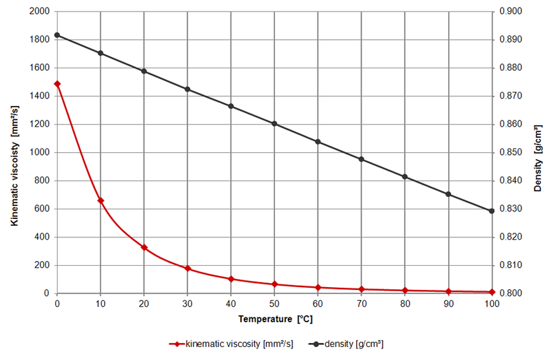 Graph_Oil_Sotrax_15W40_1024.png