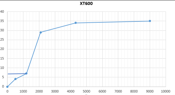 transmic XT600
